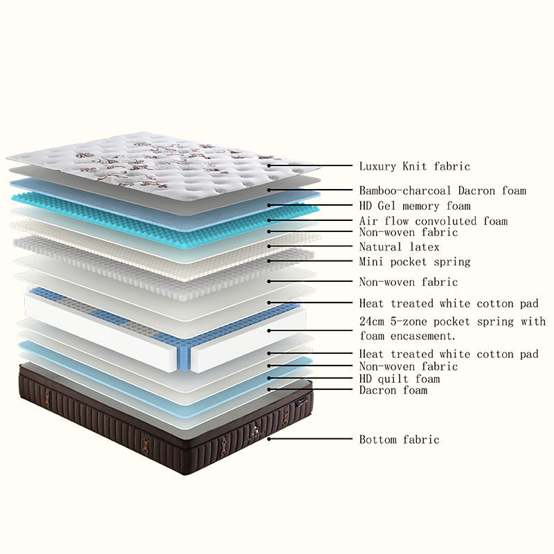 Atlantis Medium Mattress