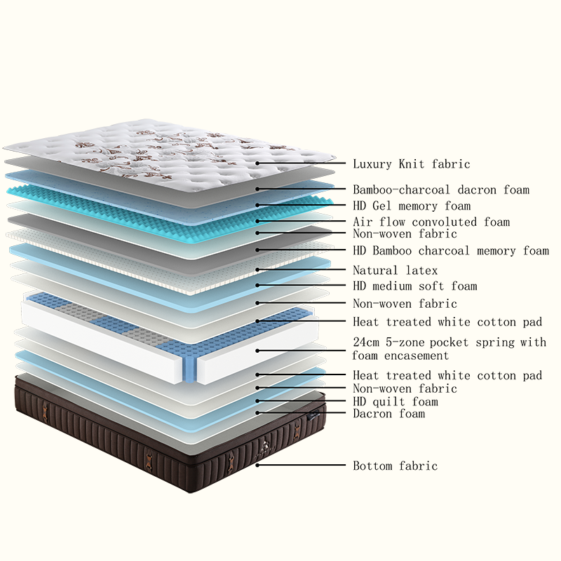 Atlantis Plush Mattress