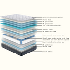 Brighton Mattress
