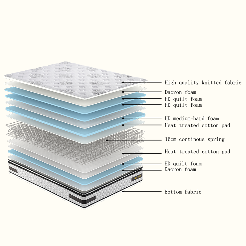 Cozy Sleep Mattress