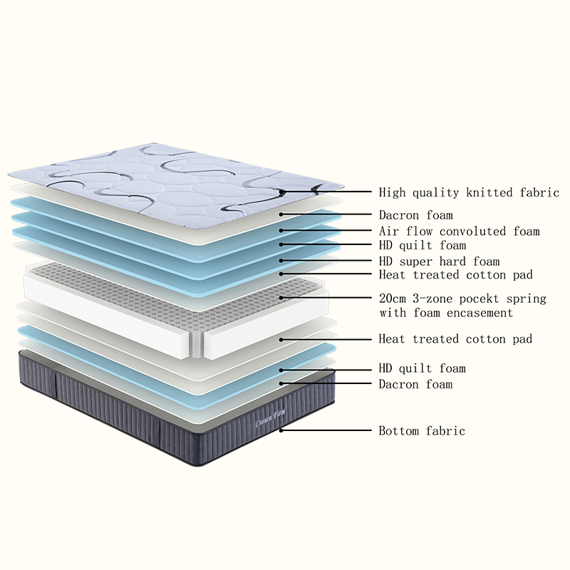 Crown Firm Mattress