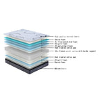 Crown Medium Mattress
