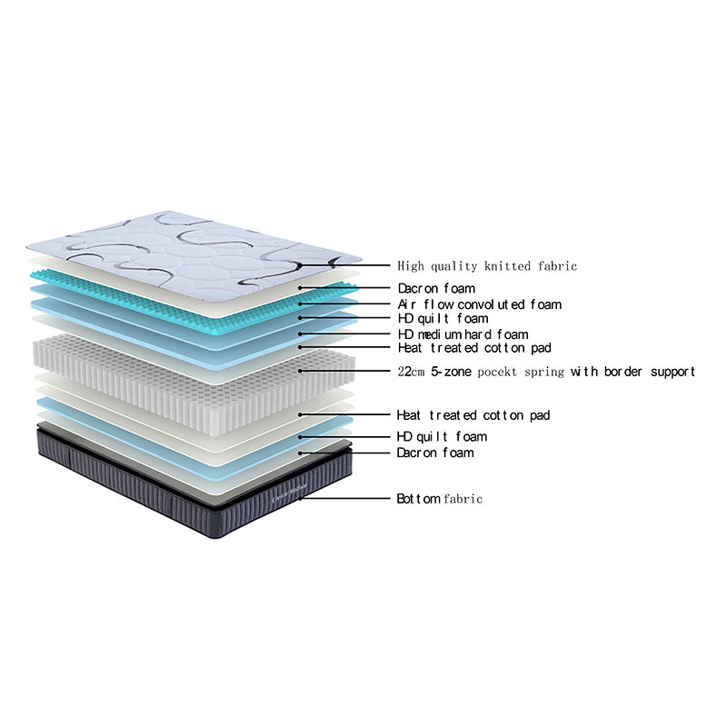 Crown Medium Mattress