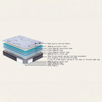 Crown Plush Mattress