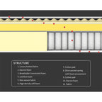 Crown Plush Mattress