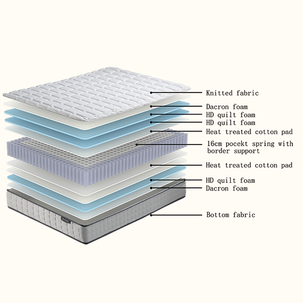 Erin single Mattress with Nevada Single base