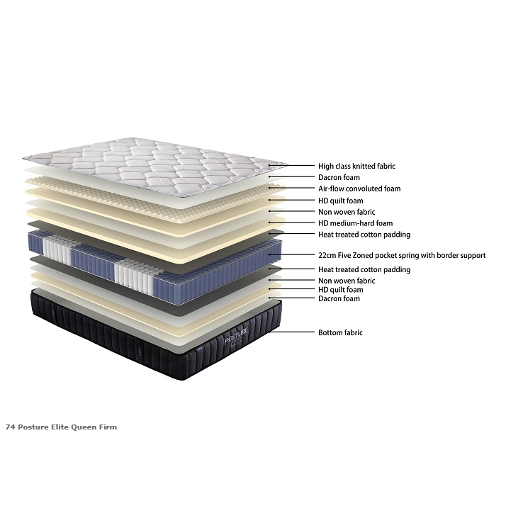 Posture Elite Firm Mattress