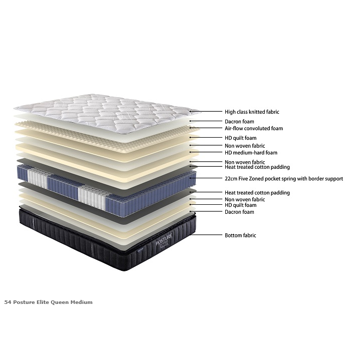 Posture Elite Medium Mattress - White, Black or Grey