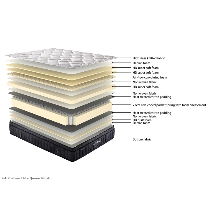 Posture Elite Plush Mattress - White