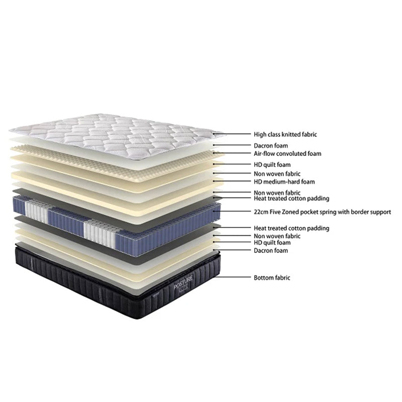 Posture Elite Firm Mattress