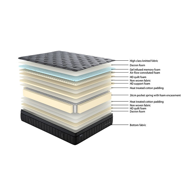 SM Luxury Gel Memory Mattress Medium-Soft