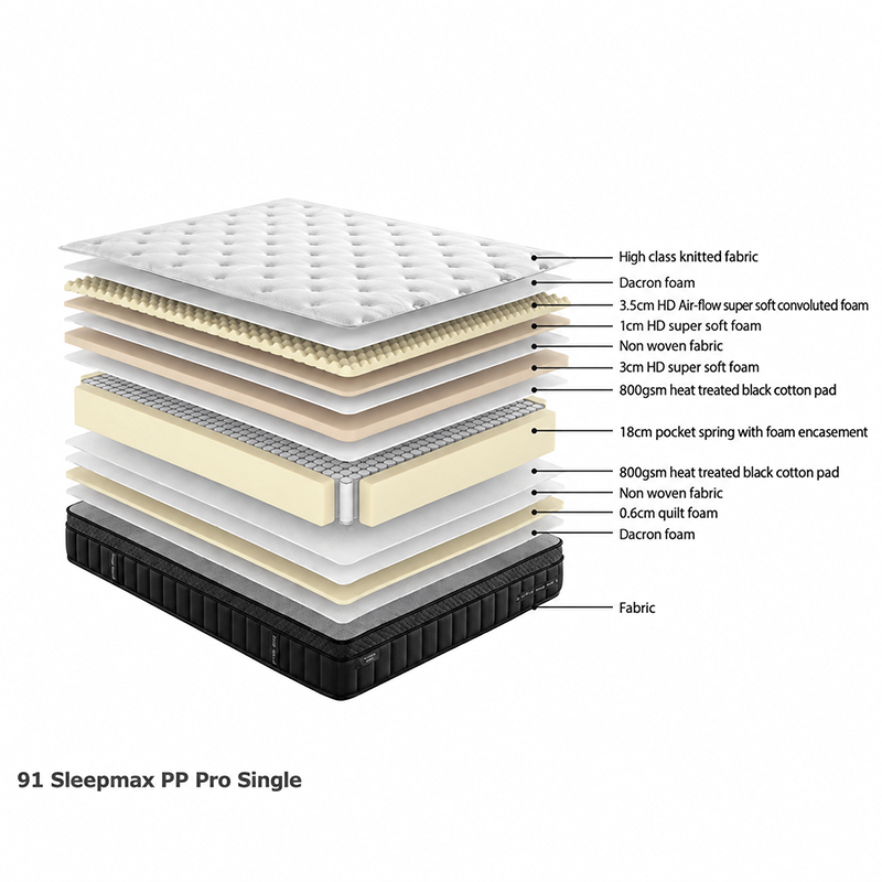 SM Posture Pro Mattress – Medium Feel