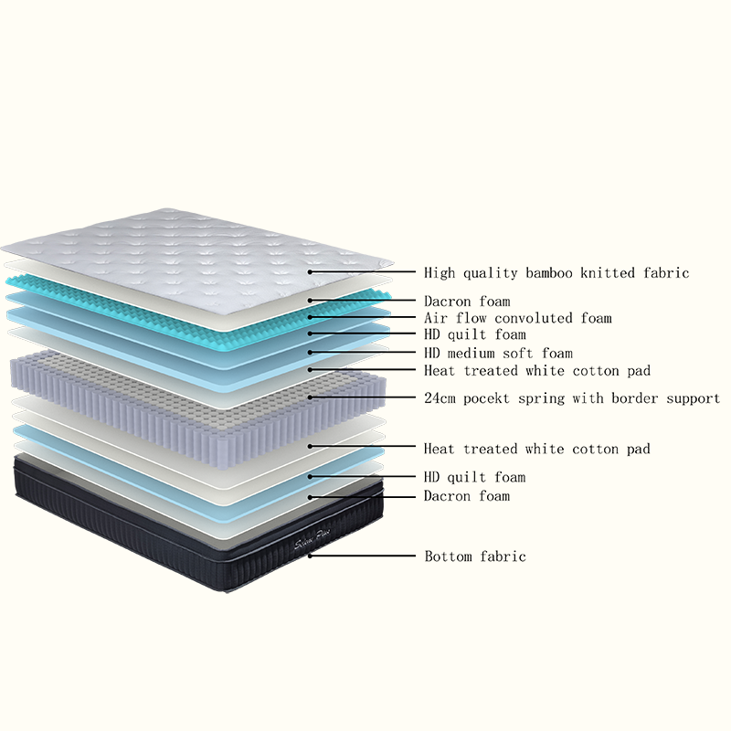 EDLP Boxed Selene Plus Mattress Single (White)