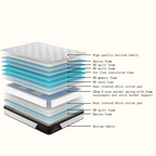 Solaris Mattress
