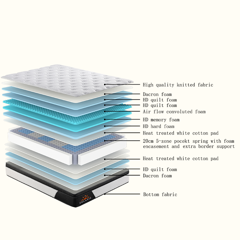Compressed Solaris Mattress