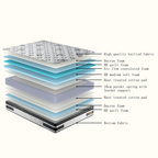 Ultra Sleep Mattress