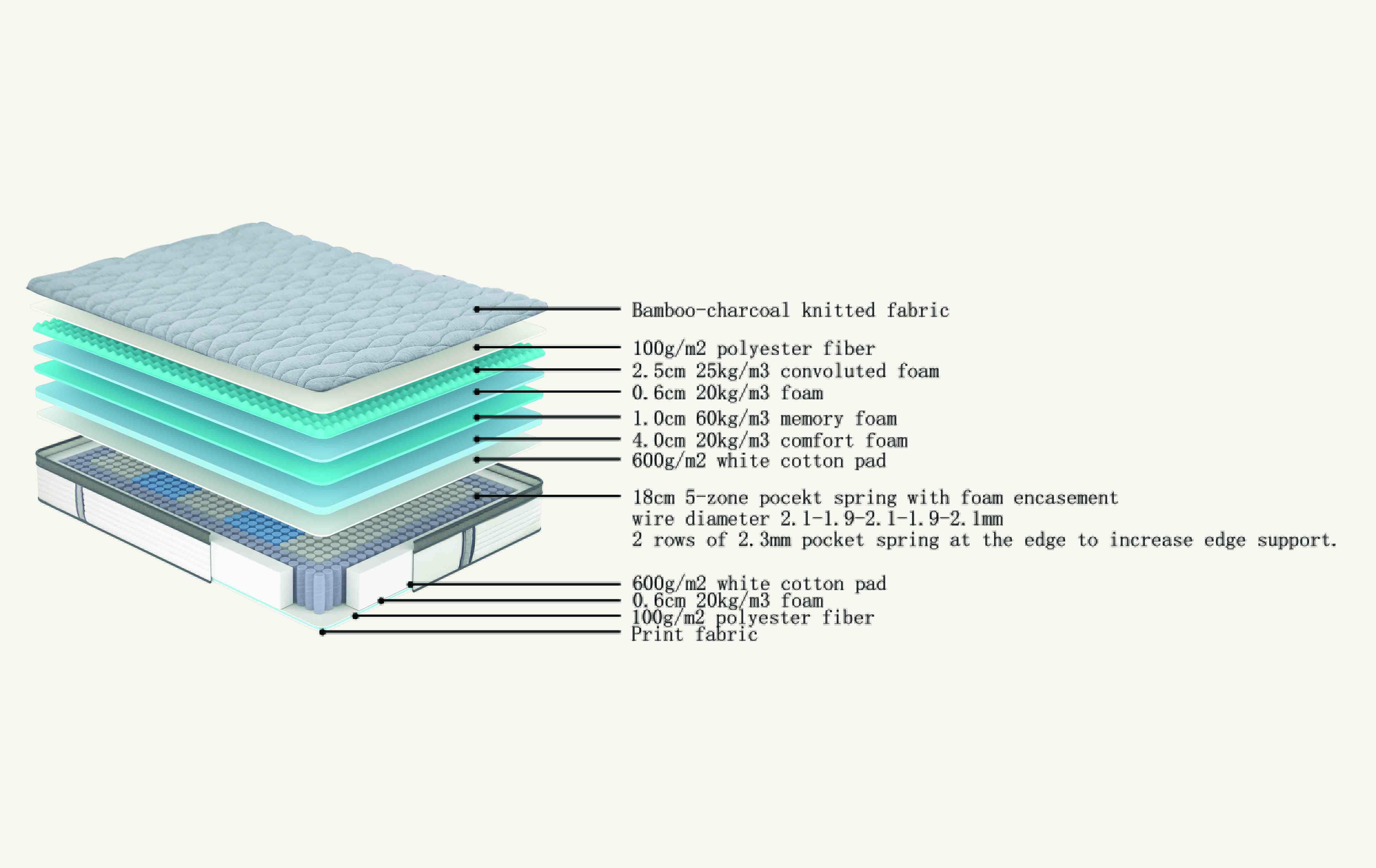 Boxed Unwind Sleep Mattress