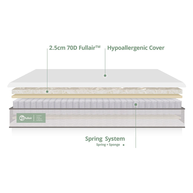 Fullair Hybird Mattress 2.0 (Geometric / White)