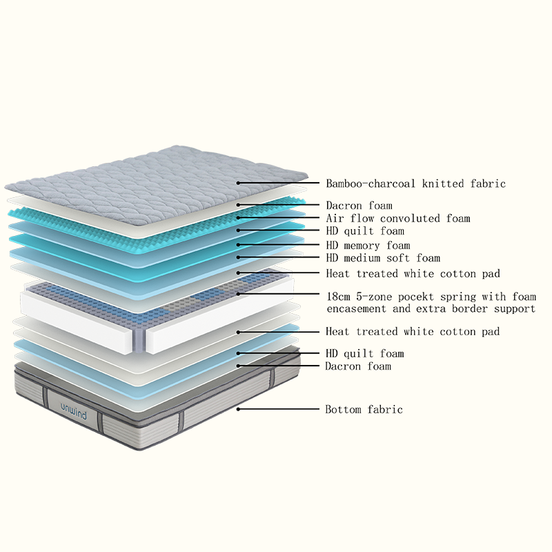 Unwind Sleep Mattress